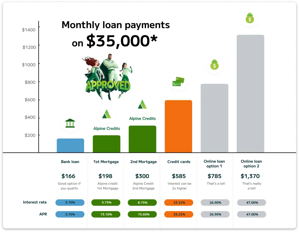 APR Rates - Alpine Credits