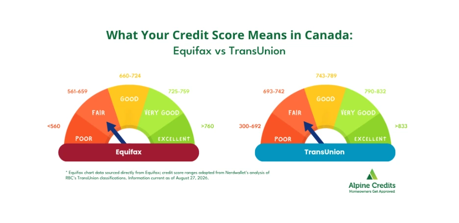 loans for bad credit