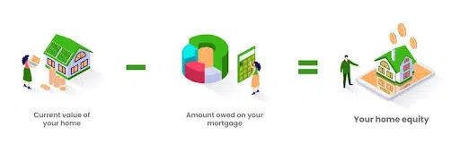 How much equity do you have?